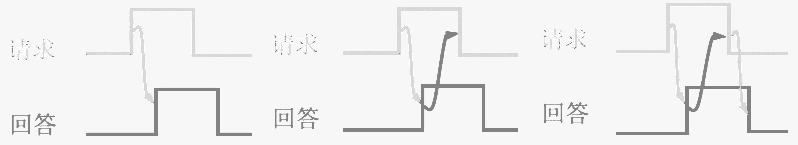 asynchronous