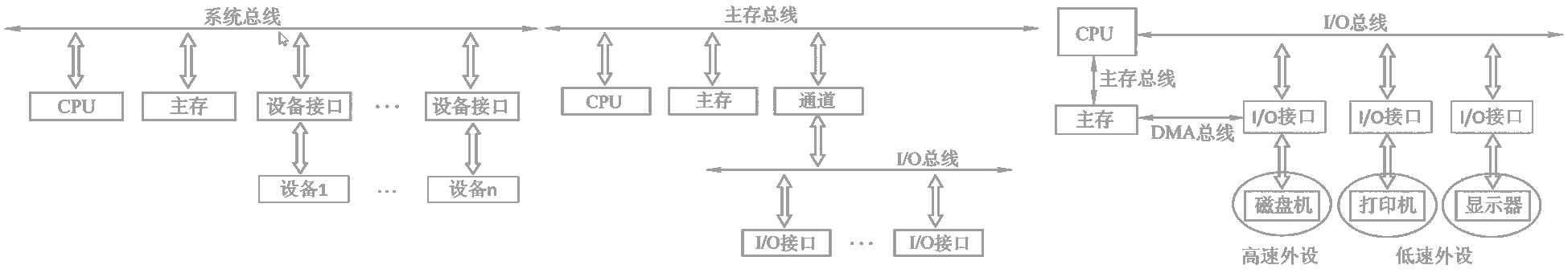 bus_struct1