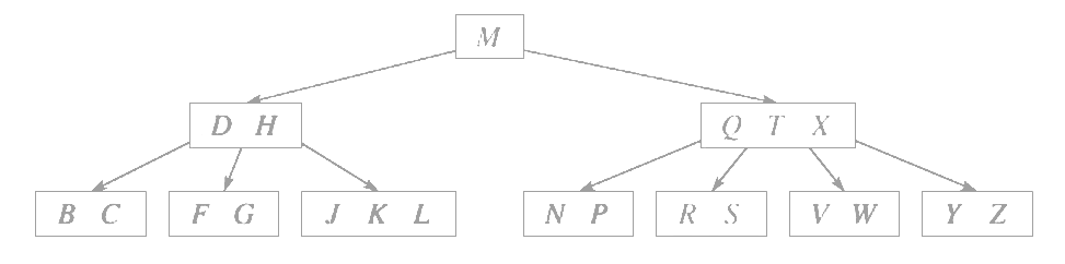 B_tree