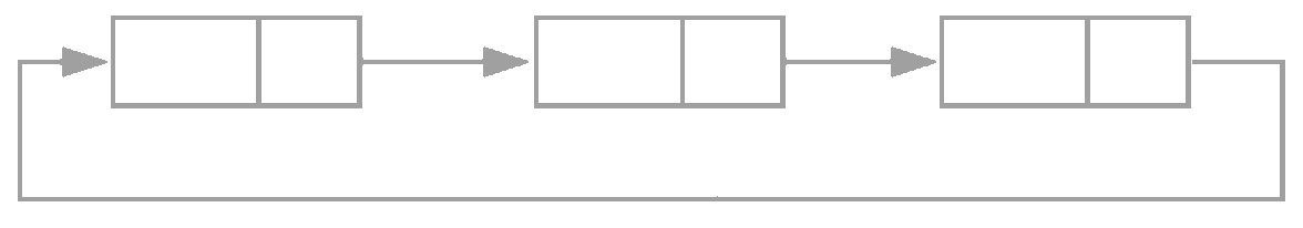 circular_linked_list