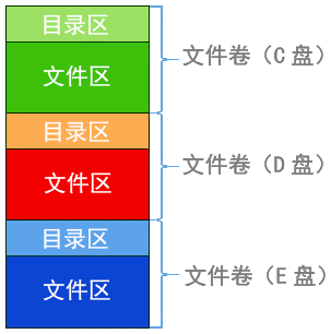 filevol