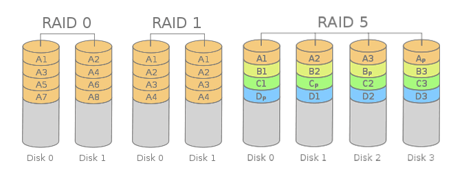 raid015