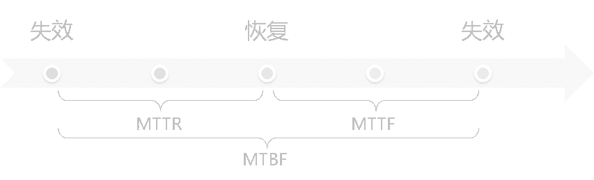 M3